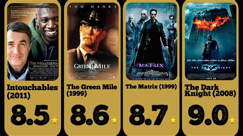 Top 50 Movies of 2004 .